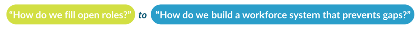 “How do we fill open roles” to “How do we build a workforce system that prevents gaps” (1)-1