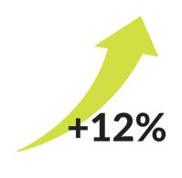 +12% (3)-1