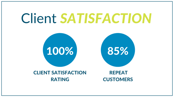 Client Satisfaction - Consulting (2)
