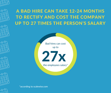 Did you know A bad hire... (1)