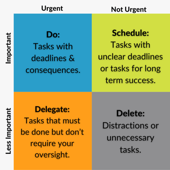 Eisenhower Matrix