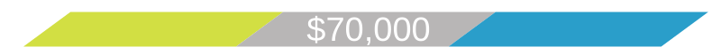 LTC RN-Salary-1