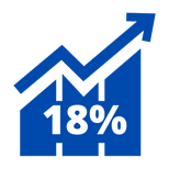 Regional Director of Operations Job Outlook